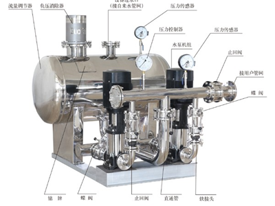 智能型管网接力升压（无负压）供水设备